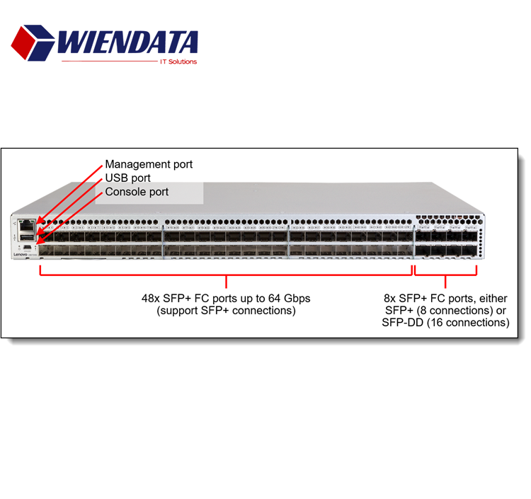 Lenovo ThinkSystem DB720S Gen 7 FC SAN Switch   Lenovo DB720S