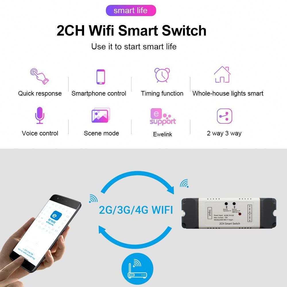 eWeLink 2CH Smart Wireless Timer Switch Receiver Module 433mHz RF Controller Kit Smart WiFi Voice Control Switch For Garage Gate