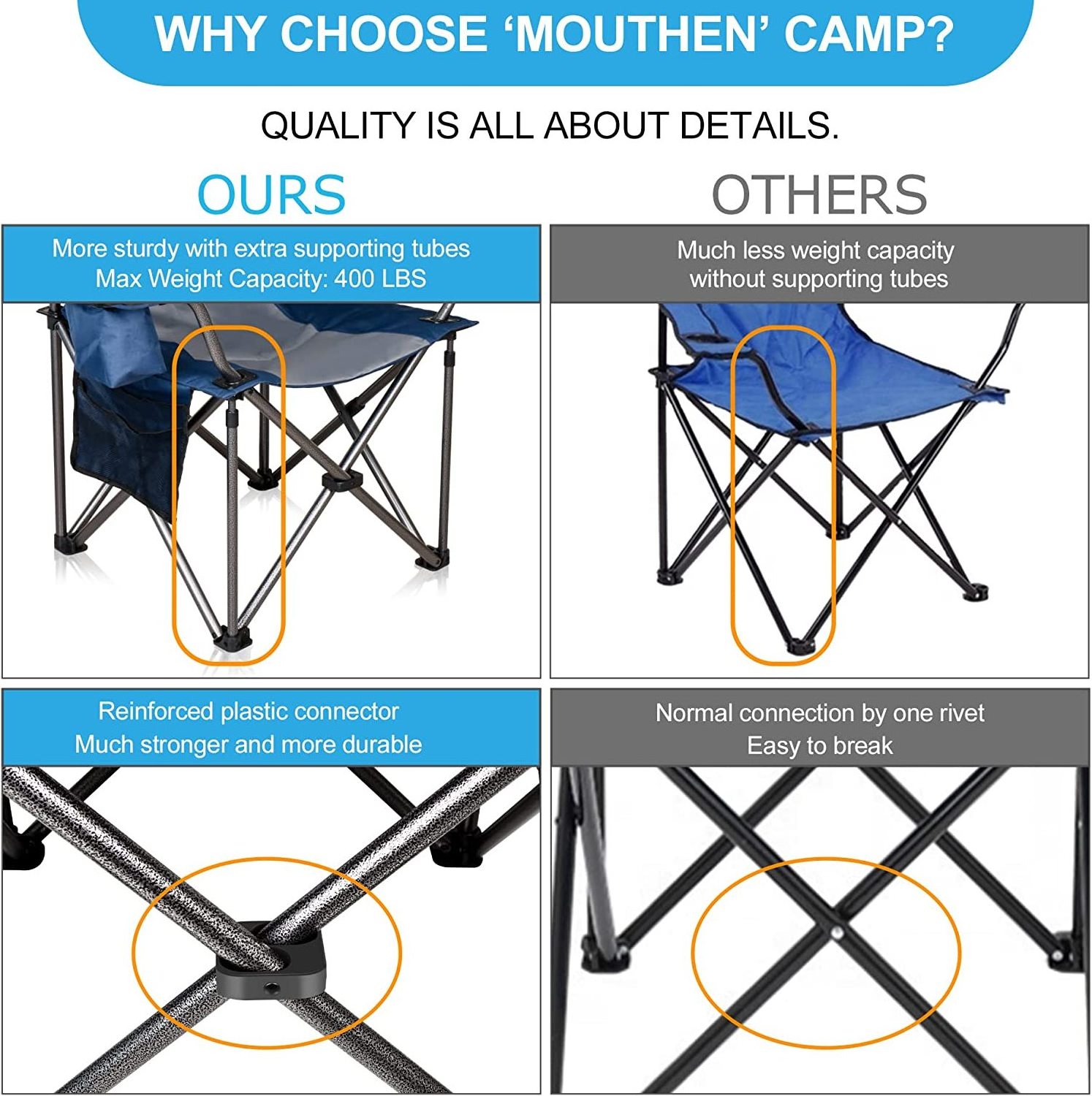 WOQI Wholesale Outdoor Folding Chair Picnic Leisure Chair Travel Beach Camping Chair