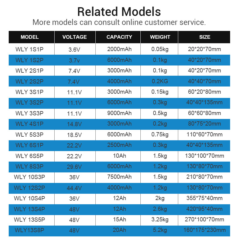 OEM 12V 18V 24V 36V 48V 60V 72V 10Ah 20Ah 30Ah 45Ah 50Ah 60Ah 18650 Lithium ion li ion Battery Pack 7.4V3.7V Li-ion Battery Pack