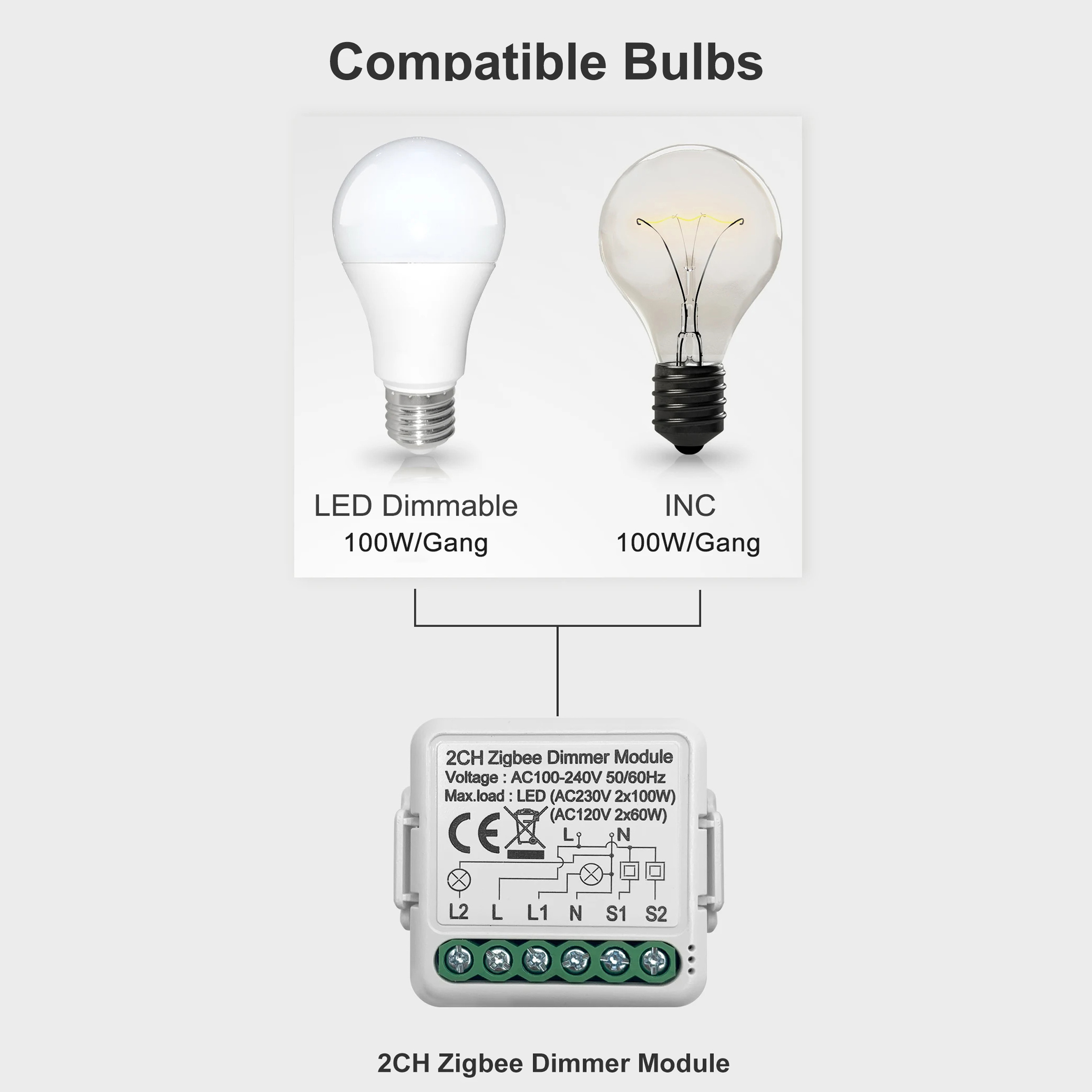 Zigbee Dimmer Module 2 Gang Relay mini Light 2CH Dimmer Controller works with Google home Alexa