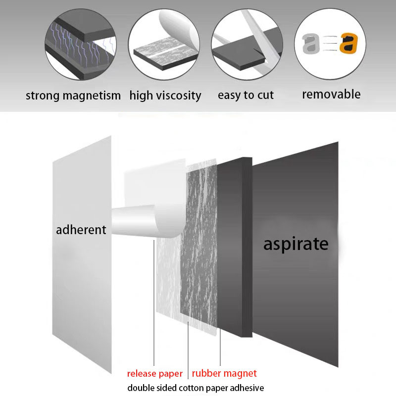 Istropic Rubber Magnet Flexible Magnet Neodymium Magnet Strip With Strong Adhesive