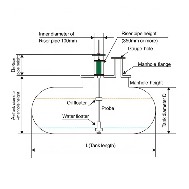 Automated tank gauge smart console magnetostrictive probe for gas station