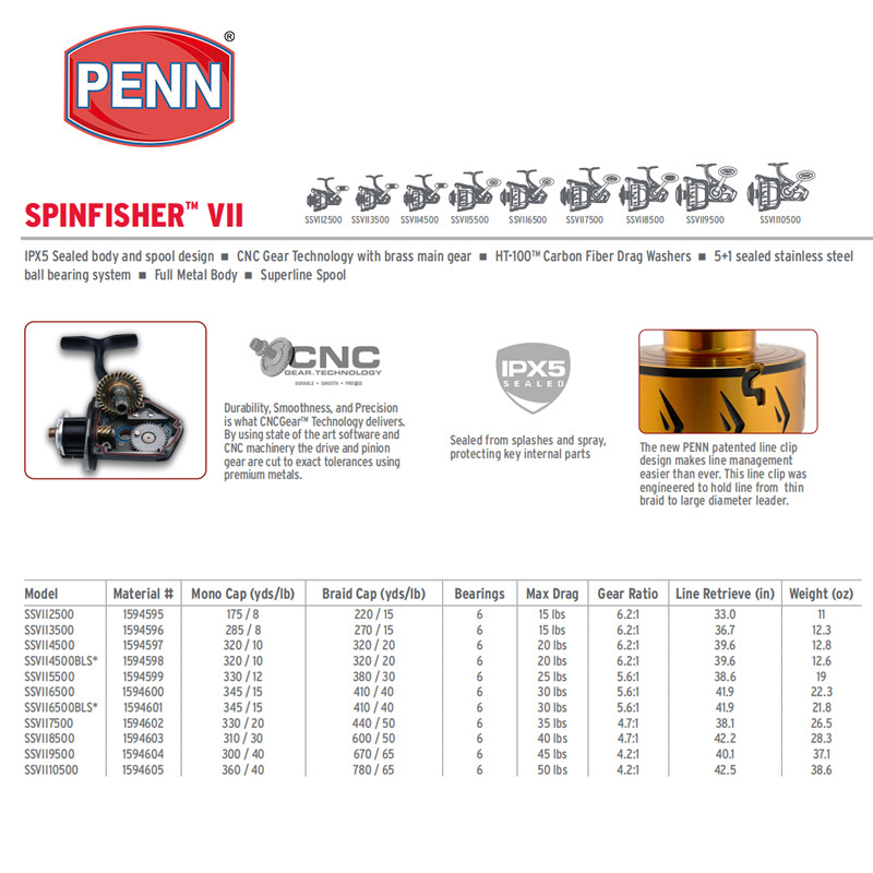 PENN SPINFISHER VII SSV7 Fishing Reels Big Game Saltwater Heavy Duty Saltwater Fishing Reel