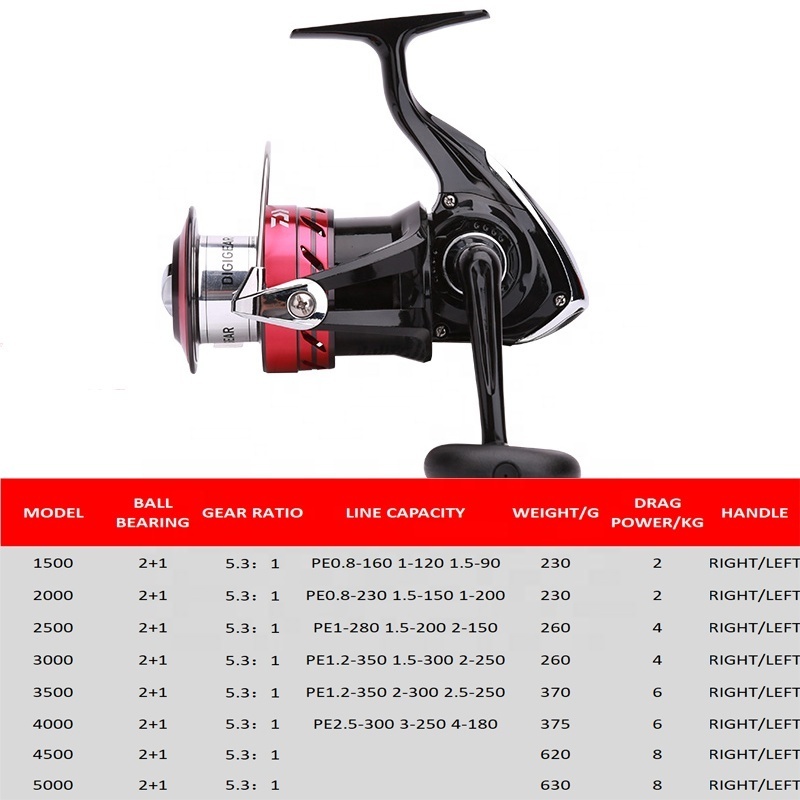 DAIWA SWEEPFIRE 2B CS Saltwater Spinning Fishing Reel 6KG Max Drag ABS Aluminum Wire Cup 5.3:1 Gear Ratio Fishing Daiwa Reel