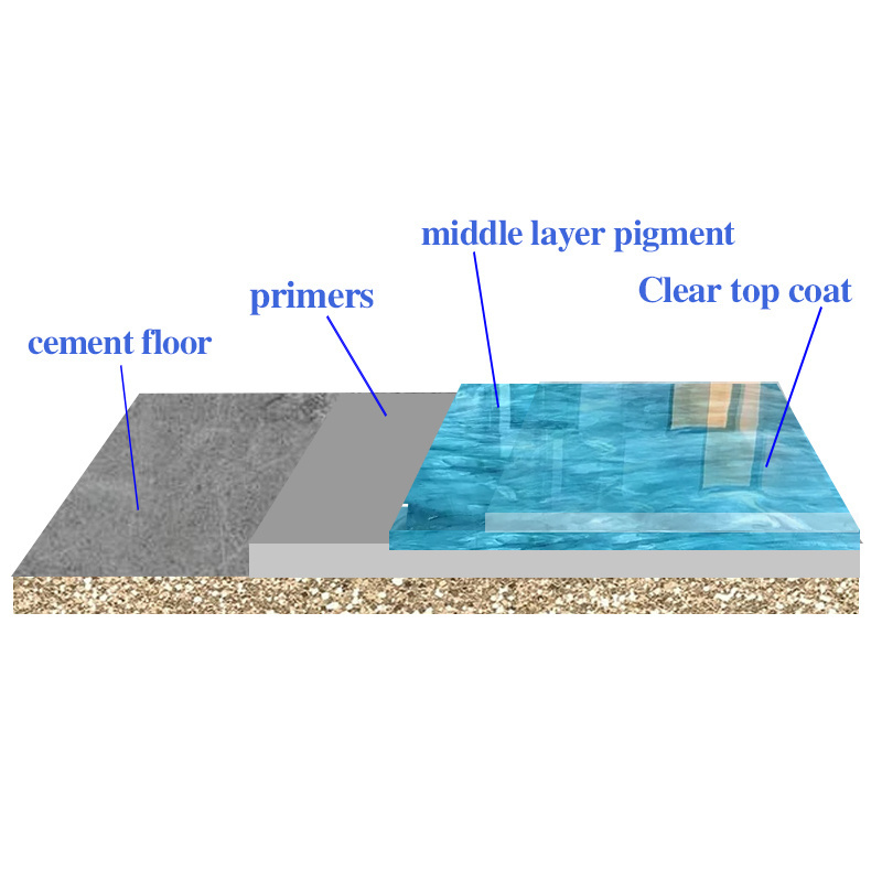 High clear resina epoxi  for epoxy floor coating