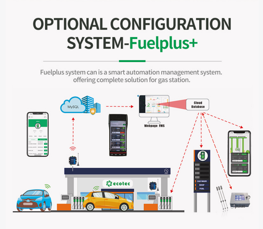 Ecotec Customized Gasoline Fuel Pump Dispenser for Gas Station E224 Fuel Dispenser Machine