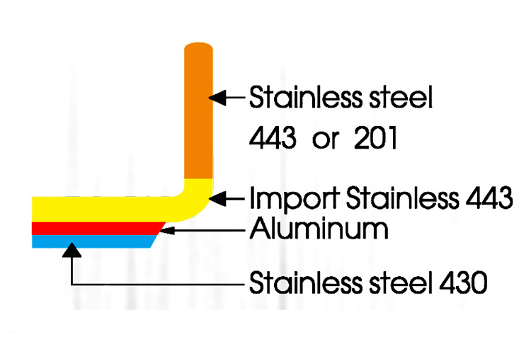 Restaurant Commerccial Kitchen Soup Pot Maker Wholesale Stock Pot Stainless Steel Stock Pot