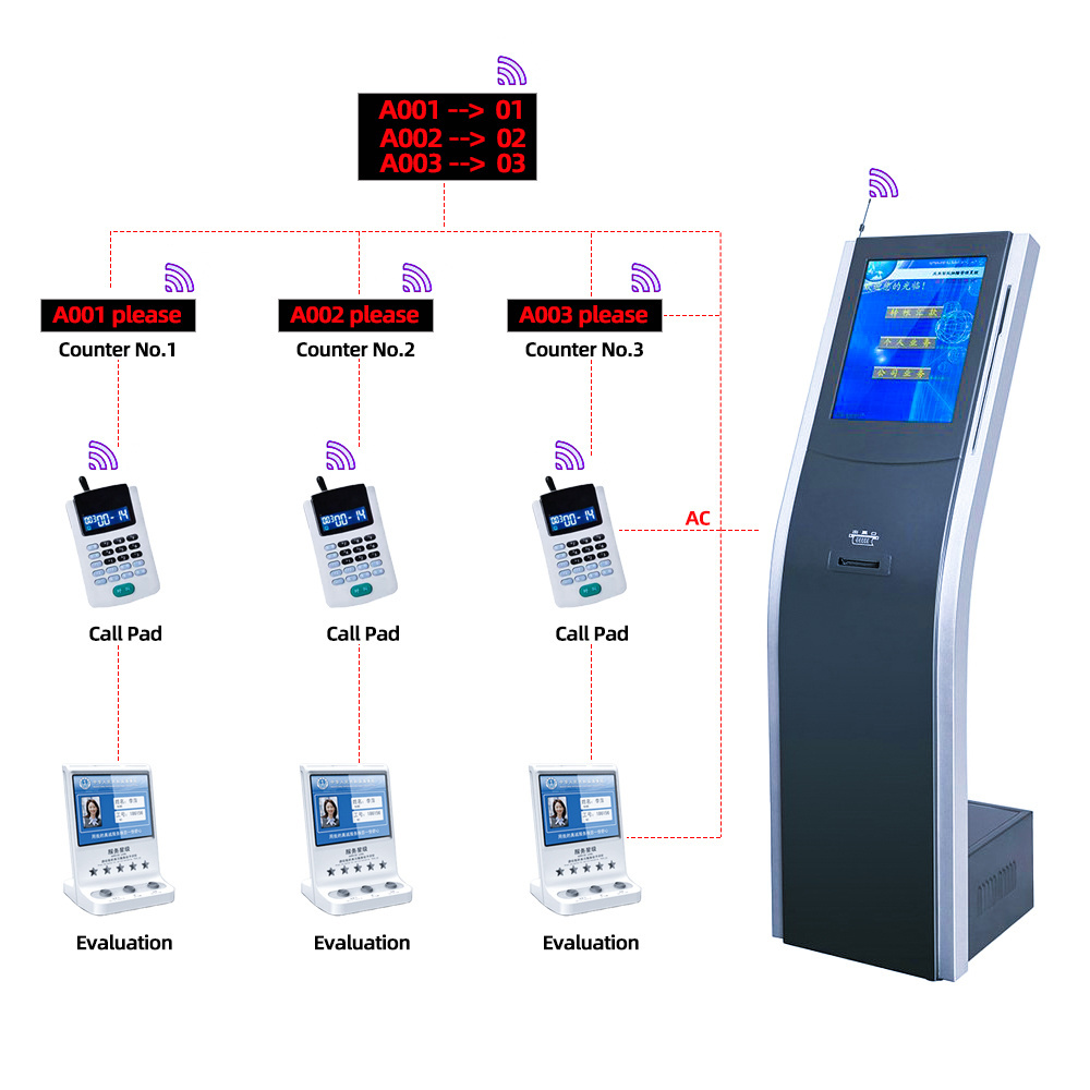 Customized Bank Hospital Queuing Management System Automatic Number Machine Queuing System