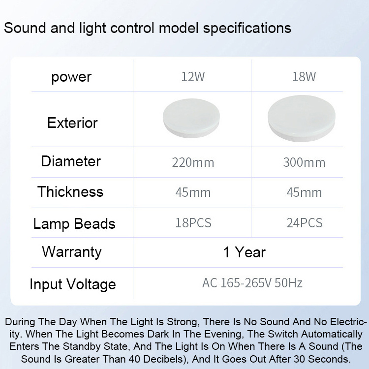 Round Modern Panel Ultra Thin Pir Motion Sensor Led Ceiling Light Lamp For Bedroom Kitchen Closet Porch Hallway Lighting