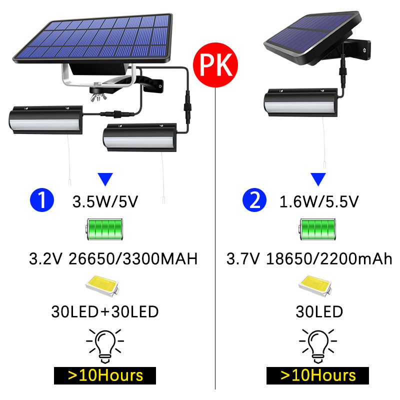 Solar Pendant Lights Outdoor Indoor Auto On Off Solar Lamp For Barn Room Balcony Chicken With Pull Switch And 3m Line