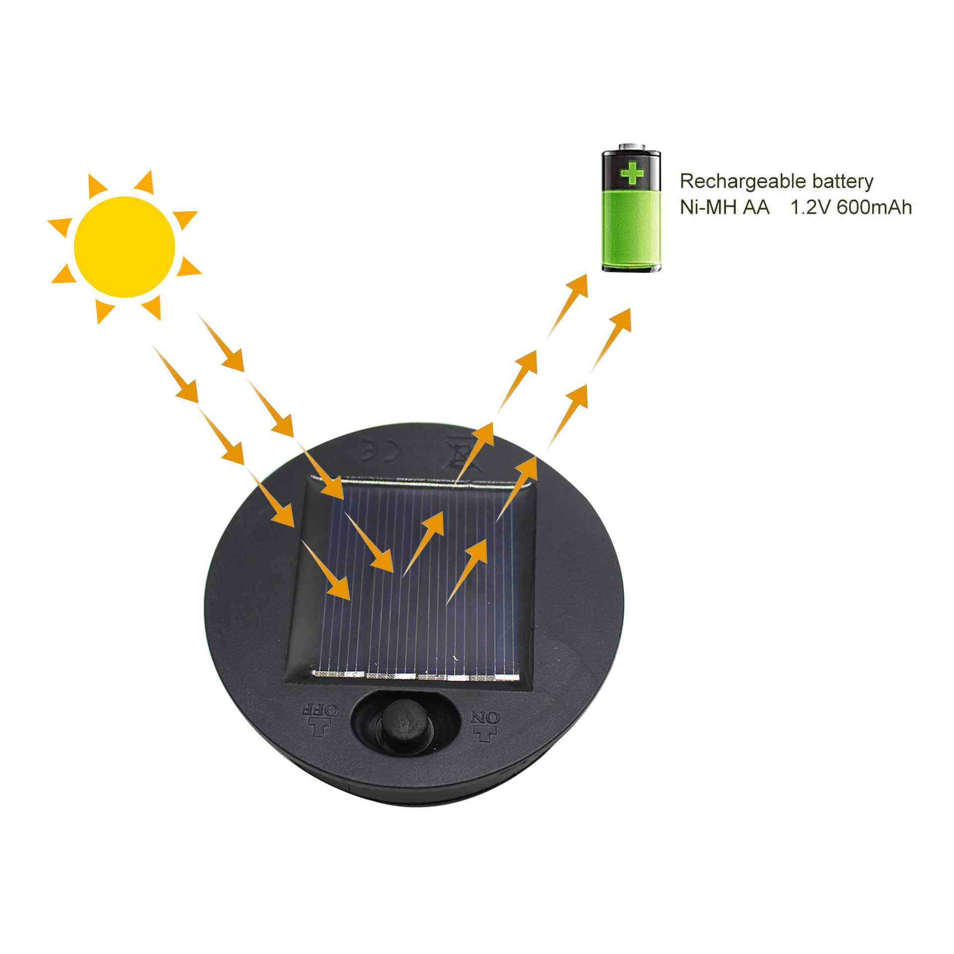 Waterproof Solar Panel Led Replacement Top Lantern Lid Lights Parts And Accessories For Solar Lantern