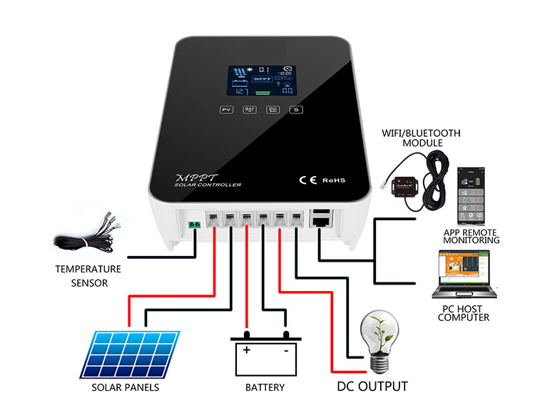 Ipandee High Efficiency Lithium Battery 12V 24V 20A-60A Mppt Solar Charge Controller 12V For Rv Household