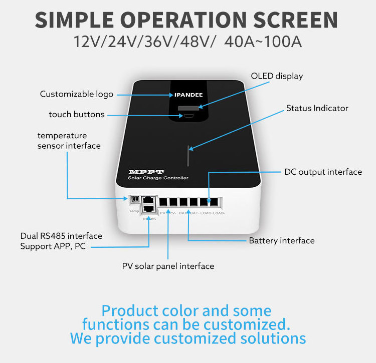 Ipandee 12V/24V/36V/48V High Voltage Charge Controller 60A Mppt Solar Battery Charger For Telecom Projects