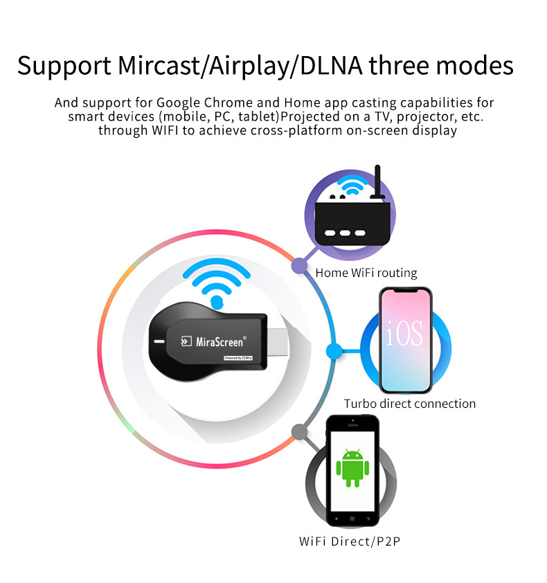 M4 Plus Wireless Hdmi Transmitter And Receiver Kit 4K Mirascreen G5 2.4G 5G Video Tv Multiviewer 4In 1 4