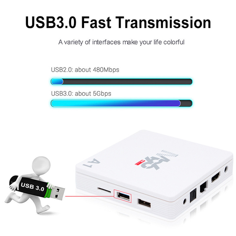 2021 Newest Set-Top Box Android 10.0  2GB 4GB RAM 32GB 64GB ROM Media Player Tv Box 4GB 32GB Android M96 A1