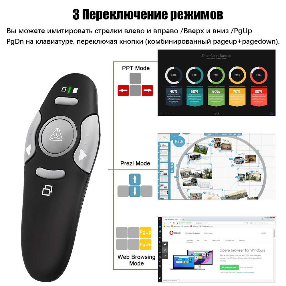 MRSVI Laser Pointer Wireless Presentation Clicker 2.4G for PowerPoint Presentations USB Dongle Presenter Remote Rechargeable