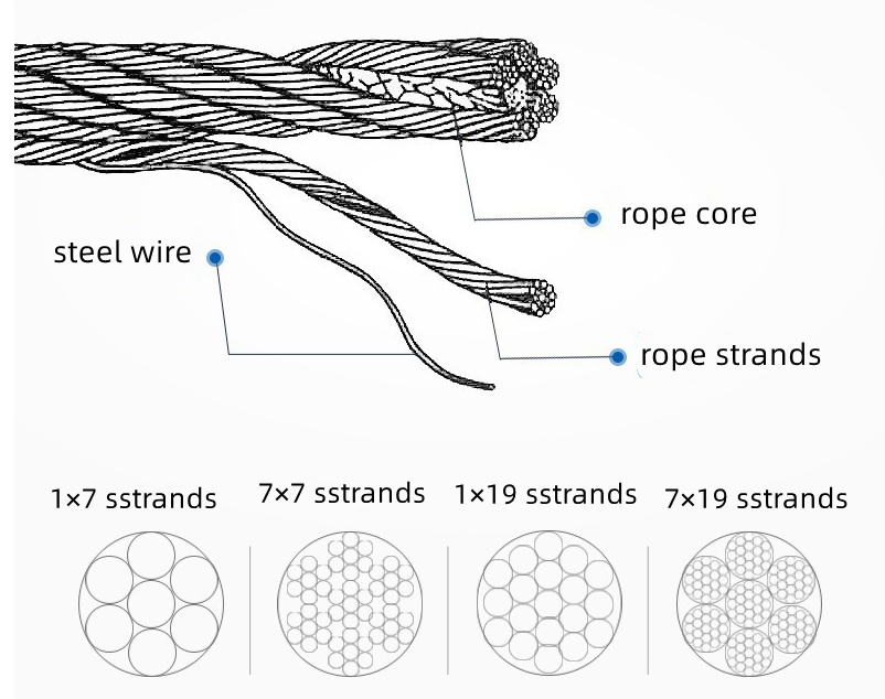 6X25 Hot Dipped Galvanized  6mm 8mm 9mm Zinced Steel Core Steel Wire Rope for Lift Haulage Track Cable Cord stainless steel wire