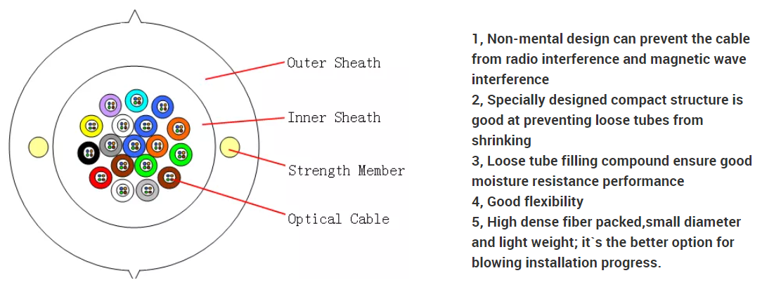 12 core Mini riser fiber optic cable manufacturer for ftth box installation