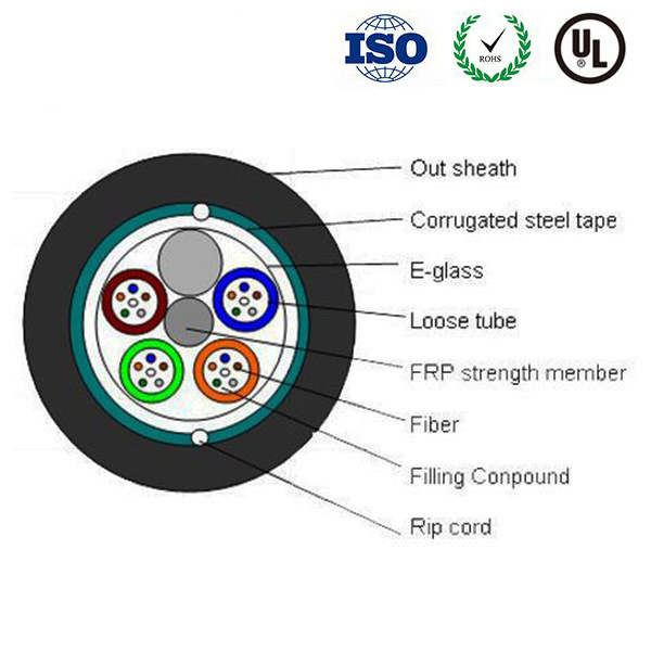 GYFTS 24f single mode sm 24 core direct buried fiber optic cable