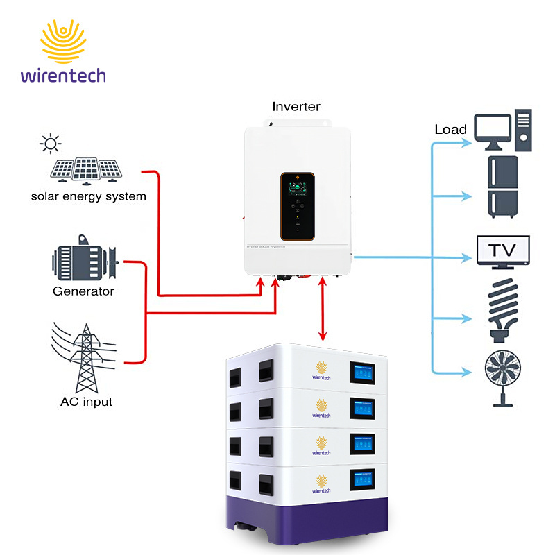 Industrial Foldable Cost Home Use Flexible Solar Panels System 550w 1000w Price Paneles Solares Costo Solar Paneles