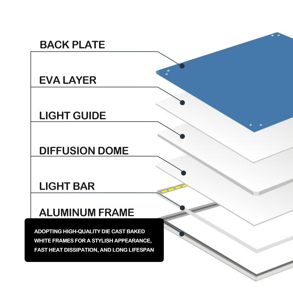 600*600 Ceiling Plastic Etl Listed Ultra Thin Recessed Light 9W 12W Led Panel Lamp With Junction Box