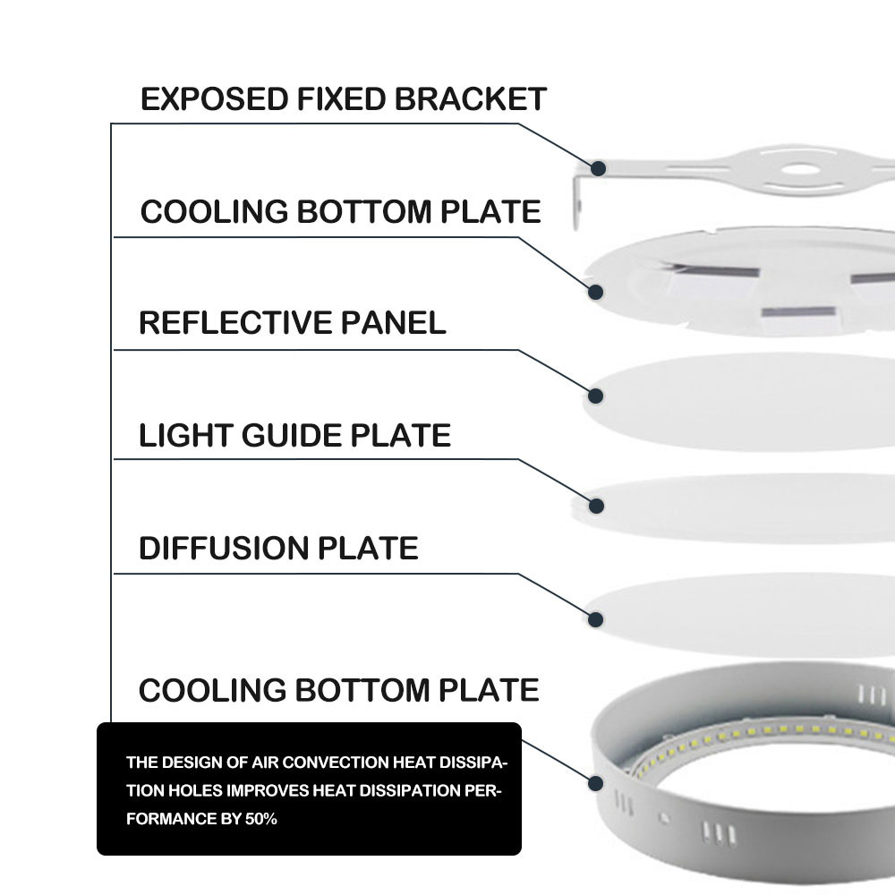 Dimming 24W 36W 50W Light Recessed Low Profile Slim 5Cct Dimmable Round 100-120V Lighting 595X595mm UGR16 Led Panel Lights