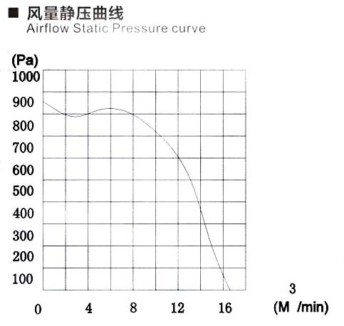 Best sell Centrifugal fan backward Curved for Inline Radial Fan Centrifugal Fan Blower