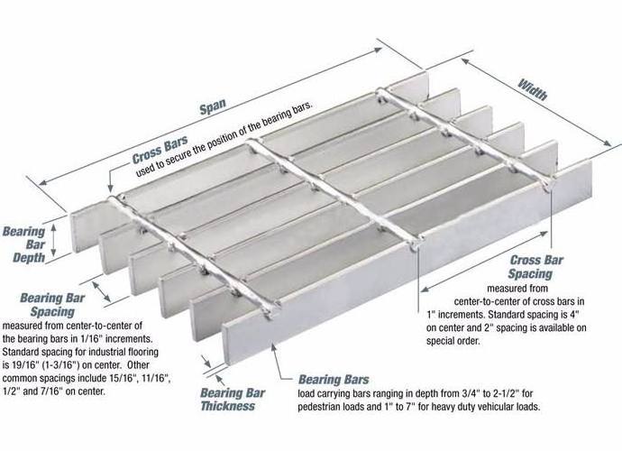 Galvanized Steel Serrated Grating Plate/ steel Grid Mesh/ deck drain grates