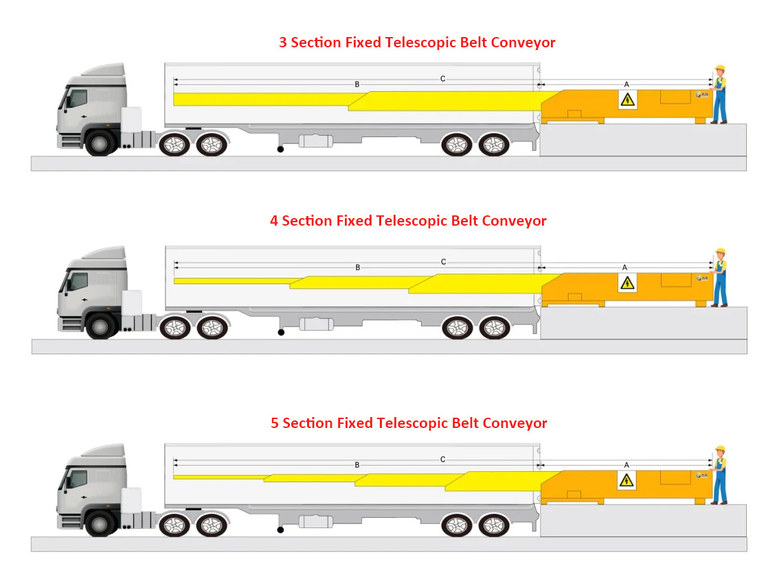 Wangman Container Loading Unloading trucks Equipment Telescoping  Extendable Telescopic Belt Conveyor for Logistics