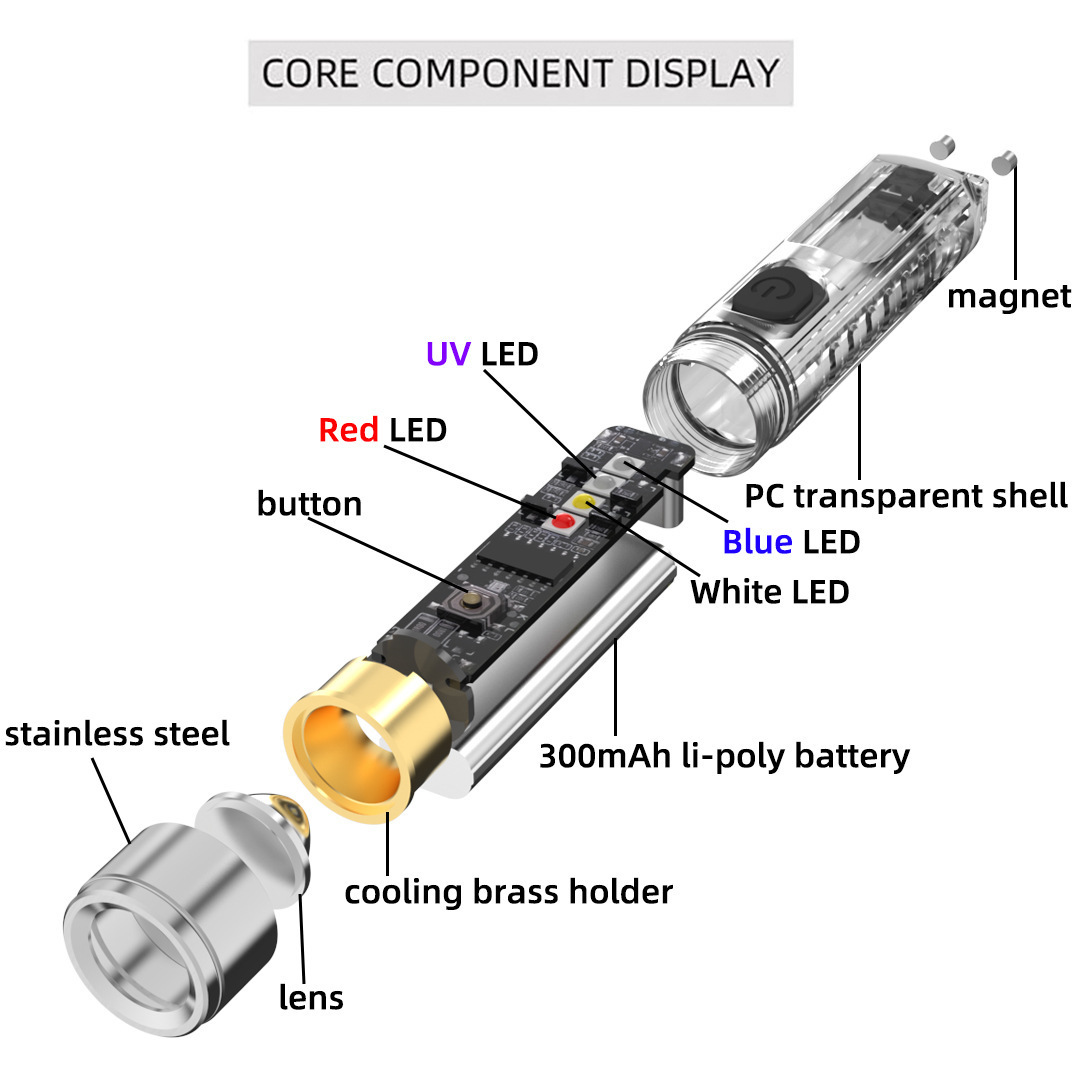 Keychain Flashlight Luminous UV Blacklight USB-C Rechargeable LED Mini Magnetic Flashlights Portable Work Light Waterproof