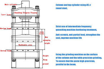 YTD32- 250 Tons Home Dish 150cm Satellite TV Antenna Making machine Pressing machine