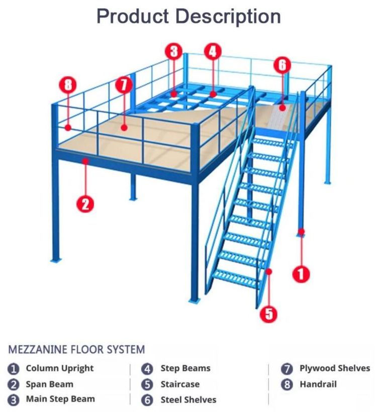 Warehouse Mezzanine Floors Rack Platform Mezzanine Racking System Pallet Rack Supported Mezzanine