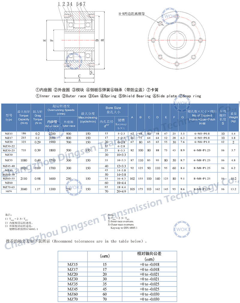 MZ Series Overrunning Cam Clutch One Way Bearing MZ20 For Packaging Machinery