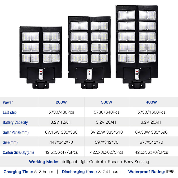 WOLINK Factory road pole arms lamp garden outdoor soler solar led street light 50w 100w 150w 200w 250w