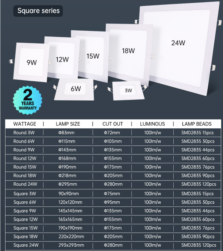 Round and square 110v panel light 12v dc 24 volt white round flat ceiling led light panel detect 220v ceiling light panel