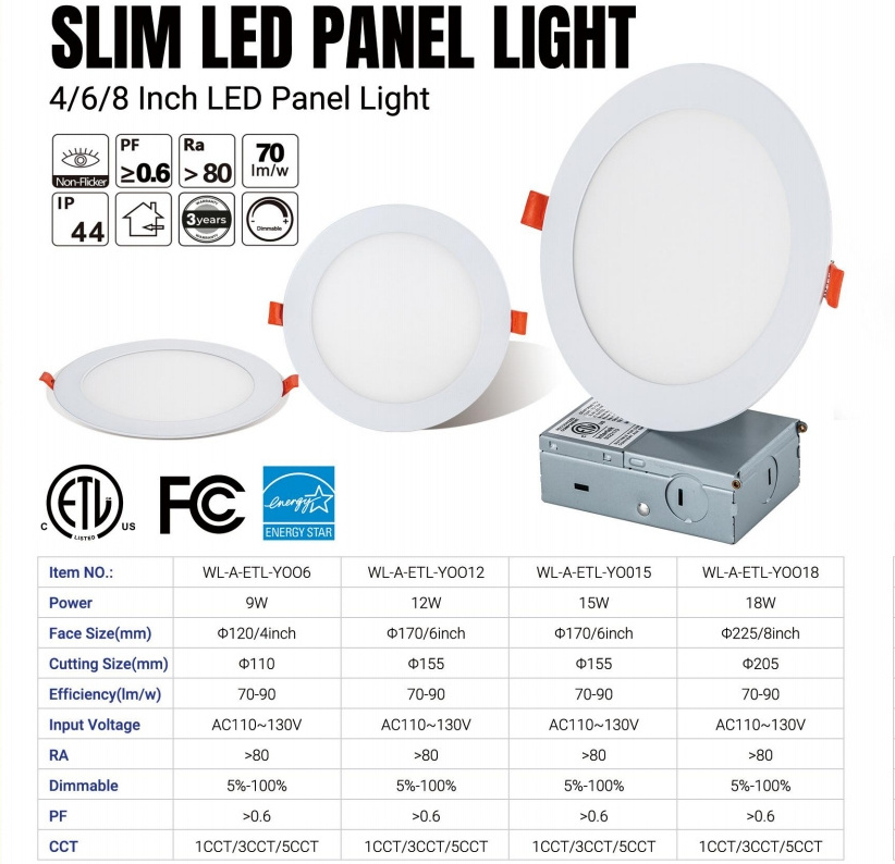 WOLINK manufacturer Integrated round slim recessed conceal led downlight pot panel lights lamp ETL