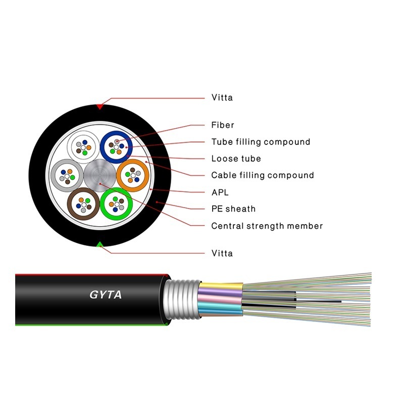 fiber cable factory outdoor direct buried duct fiber optic cable 48 core 96 core fibre optical cable GYTA