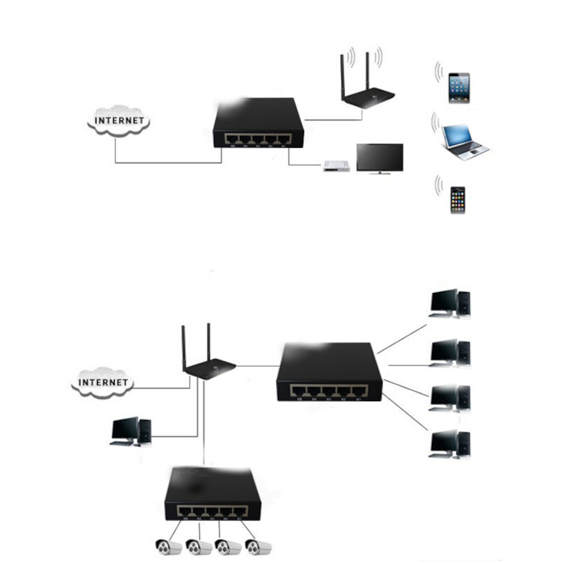 5 Port 10/100Mbps Managed Fiber Optic Ports Unmanaged PoE Switch Network Switch