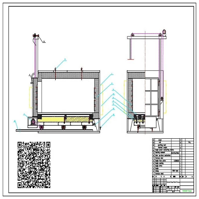 WONDERY High Temperature Bogie Hearth Electric Resistance Heat Treatment Furnace