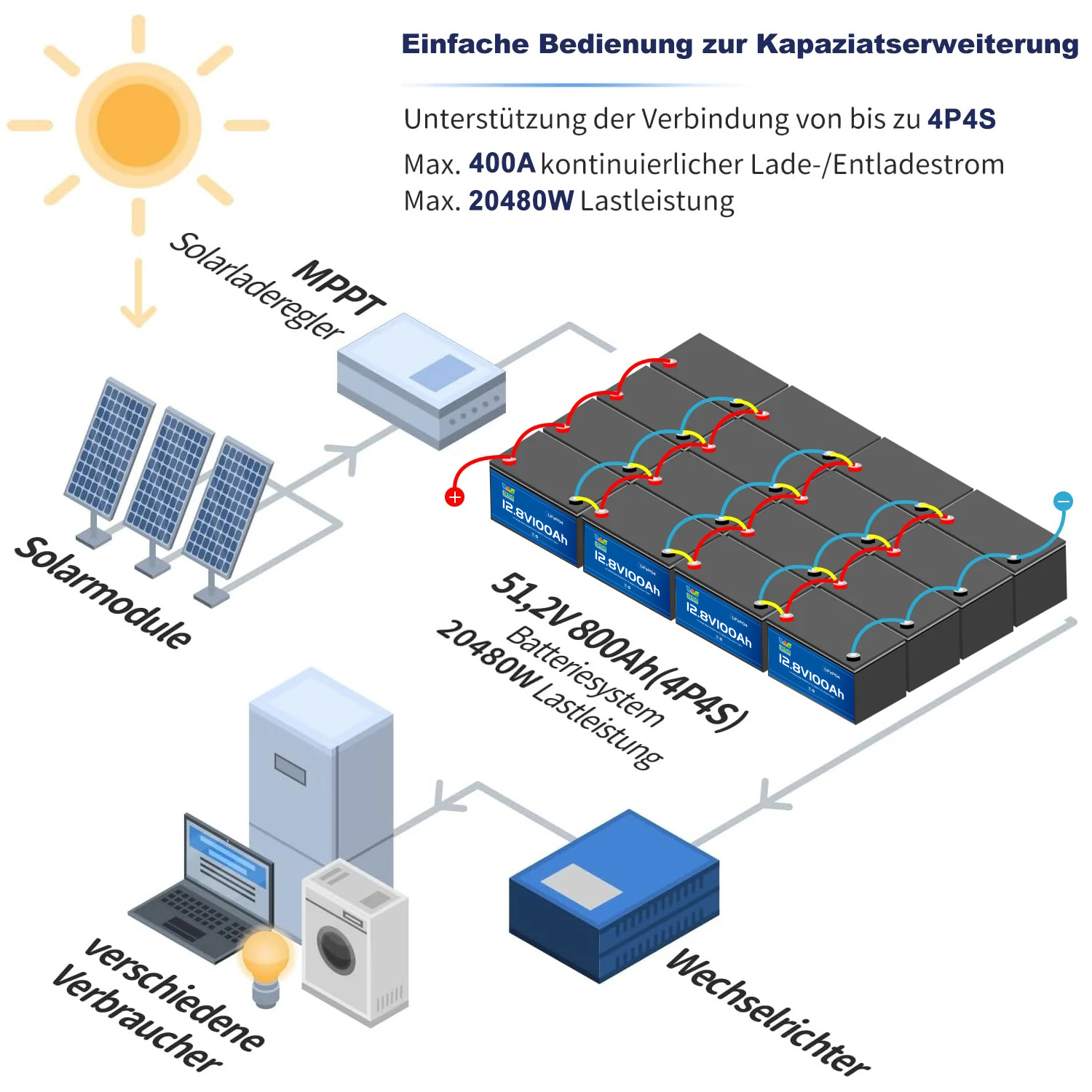 Lifepo4 Battery 12V 100AH Lithium Batteries With BMS and Heated Function for Solar Energy System