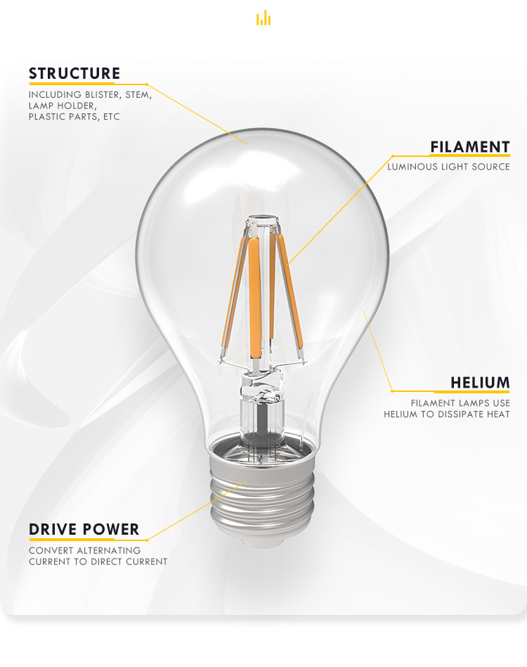 Chinese supplier classic style led filament bulb E26 E27 B22 lighting led edison filament lamp