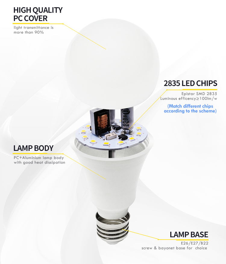 woojong A60 A65 7W 9W 12W  10w bulbs led light b22 led bulbs  90-100lm/w  3000K-6500K led bulb e27 b22