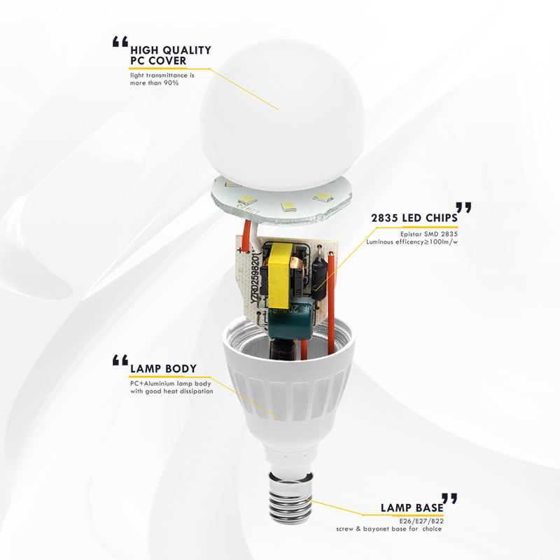 Factory direct with High Quality Competitive Price A37 miniA Type Bulb  Small LED Lamp Little Bulb