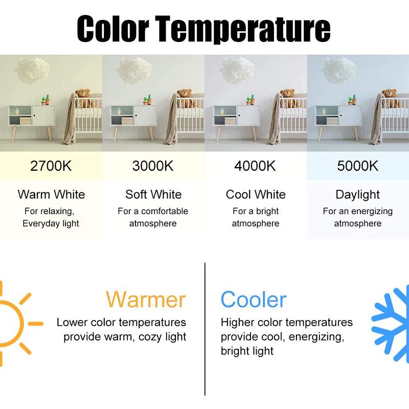 75 Watt Equivalent worbest A19 Dimmable LED Light Bulbs E26 Base 12W 1100 Lumens CRI80+ 120V ETL Listed FCC Certified