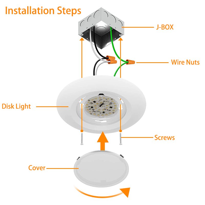 Worbest Ultra-Thin Round Shape LED Disk Light 7.5inch  ETL led flush mount, led ceiling light