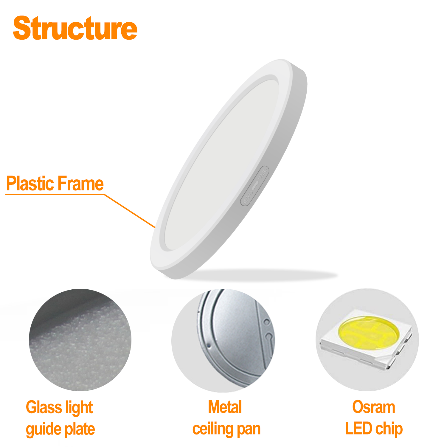 Worbest Surface Mount 5Inch 7Inch Certified ETL Slim LED Light Panels 3CCT Adjustable AC120V Dimming for Indoor LED Flush Mount