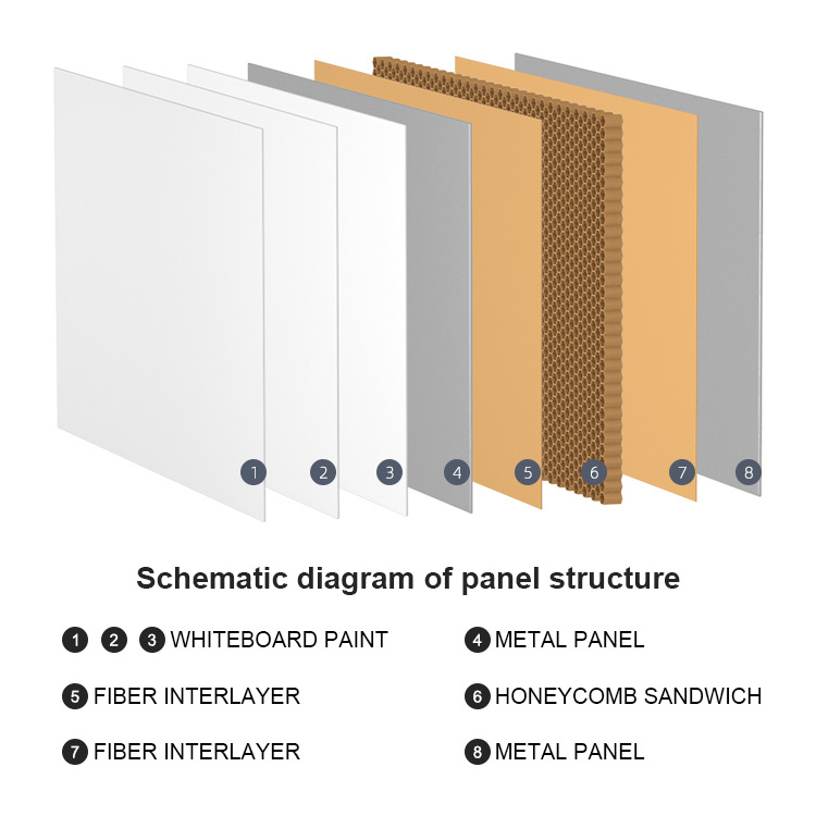 Wholesale Custom Magnetic Panels School Office Whiteboards and Dry Erase Marker Boards Standard Whiteboard