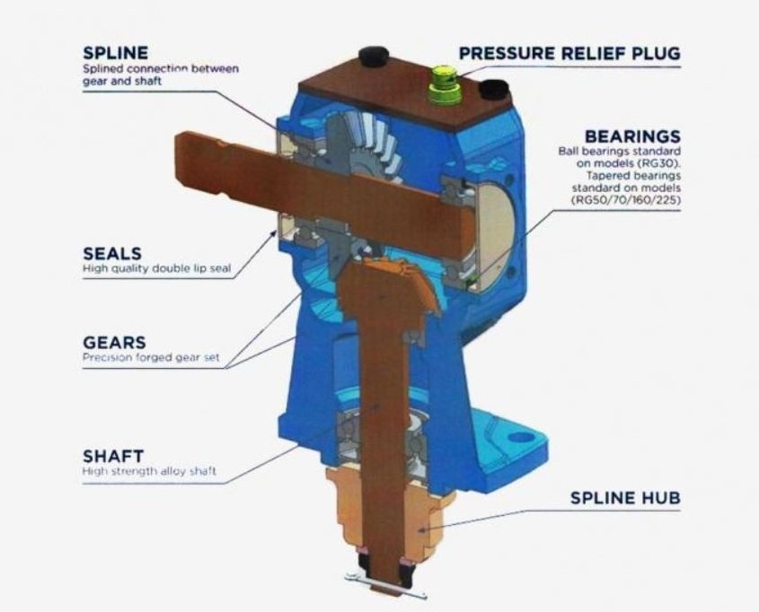 Agricultural Right angle variable speed gearbox For Flail Mower