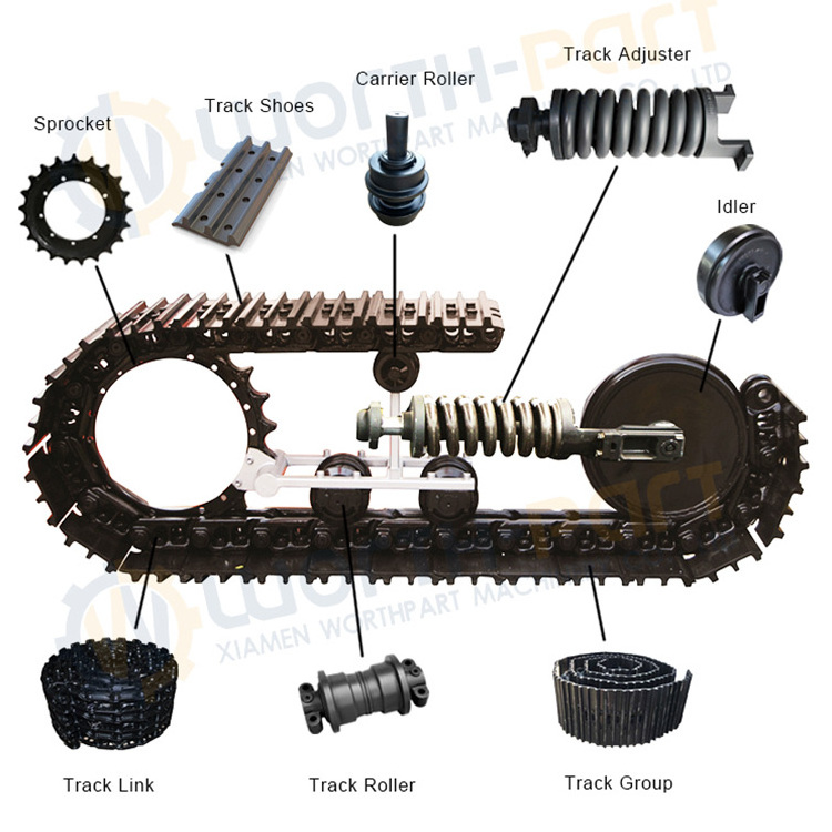 Excavator Undercarriage Parts For Sale